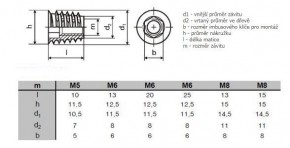 Závrtné matice s límcem Zinek bílý