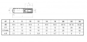 Kalené kolíky s vnitřním závitem DIN 7979D Ocel Bez povrchové úpravy