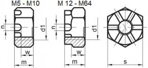 Korunkové matice DIN 935 Ocel Bez povrchové úpravy