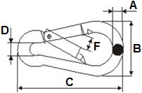 Hasičské karabiny DIN 5299C Ocel Zinek bílý