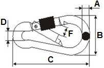 Hasičské karabiny s pojistkou DIN 5299D Ocel Zinek bílý