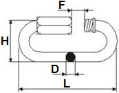 Spojovací články Rapid Ocel Zinek bílý