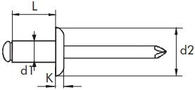 Trhací nýty Měď/Ocel